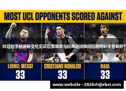 欧冠射手榜最新变化见证巨星爆发与经典进球瞬间回顾精彩全景解析