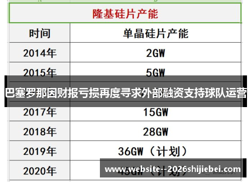 巴塞罗那因财报亏损再度寻求外部融资支持球队运营 巴塞罗那因财报亏损再度寻求外部融资支持球队运营