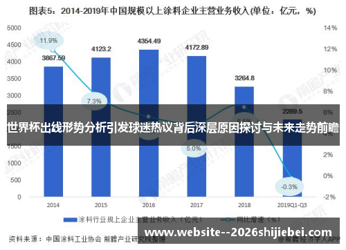 世界杯出线形势分析引发球迷热议背后深层原因探讨与未来走势前瞻